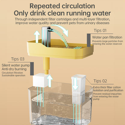 PureFlow Automatic Cat Water Fountain – USB Powered Smart Pet Drinking Dispenser with Filter & Anti-Dry Protection